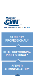 CIW Master Administrator