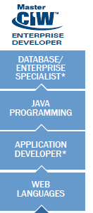 CIW Master Enterprise Developer