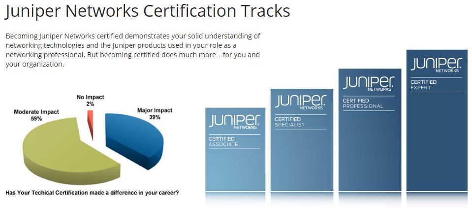 Juniper networks certified internet associate jncia fwv juanica williams amerigroup corporation